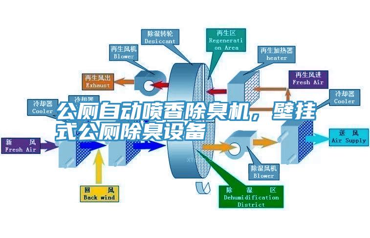 公廁自動噴香除臭機，壁掛式公廁除臭設備