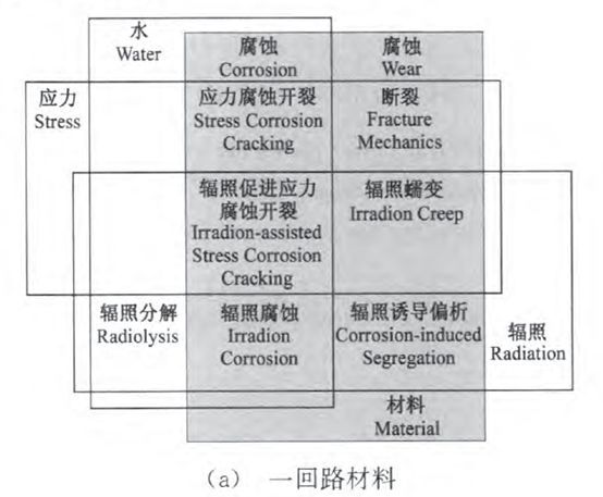 核電副總工告訴你，防護(hù)這活到底該咋干！