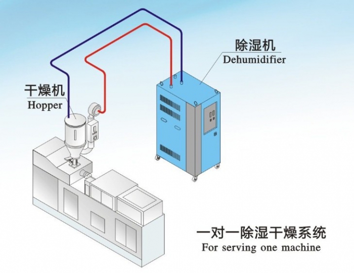 2022年除濕機廠家排行榜