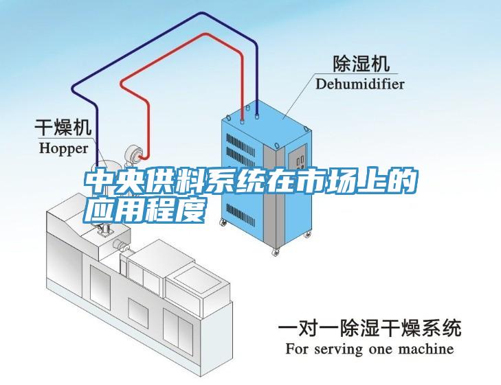 中央供料系統在市場上的應用程度