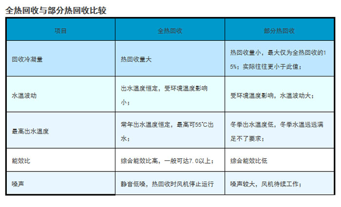 工業(yè)除濕機廠家