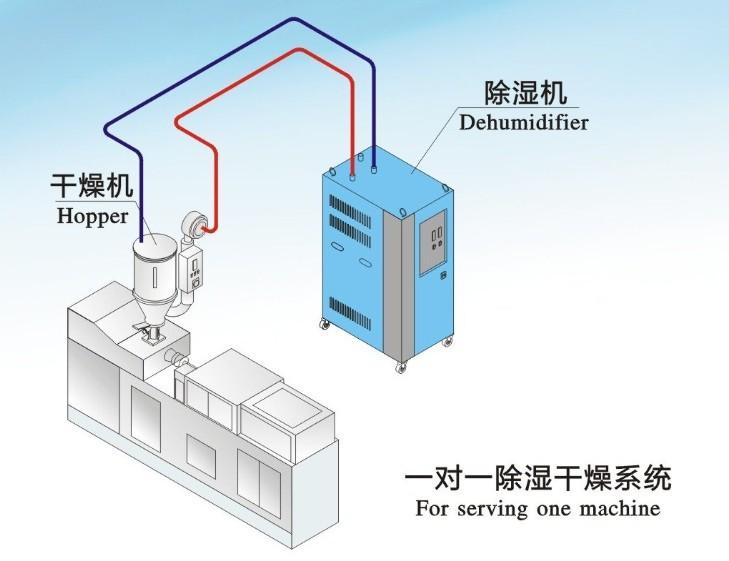 工業除濕機保障藥材不再受潮