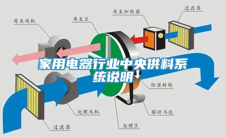 家用電器行業中央供料系統說明