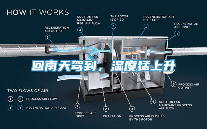 回南天駕到，濕度猛上升
