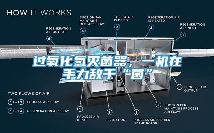 過氧化氫滅菌器，一機在手力敵千“菌”