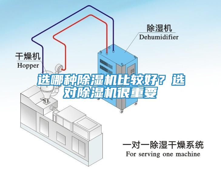 選哪種除濕機(jī)比較好？選對除濕機(jī)很重要