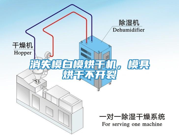 消失模白模烘干機(jī)，模具烘干不開裂