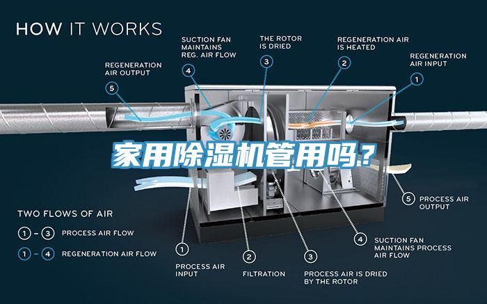 家用除濕機管用嗎？