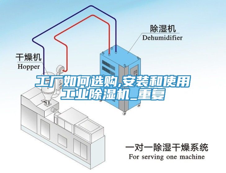 工廠如何選購,安裝和使用工業除濕機_重復