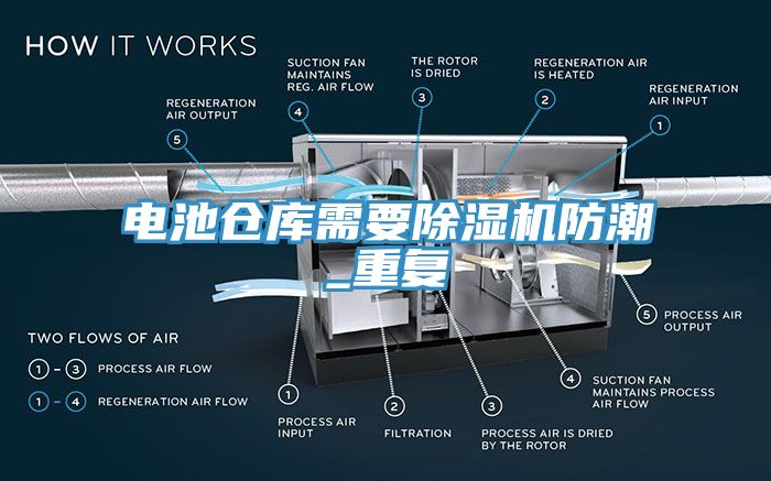 電池倉庫需要除濕機防潮_重復