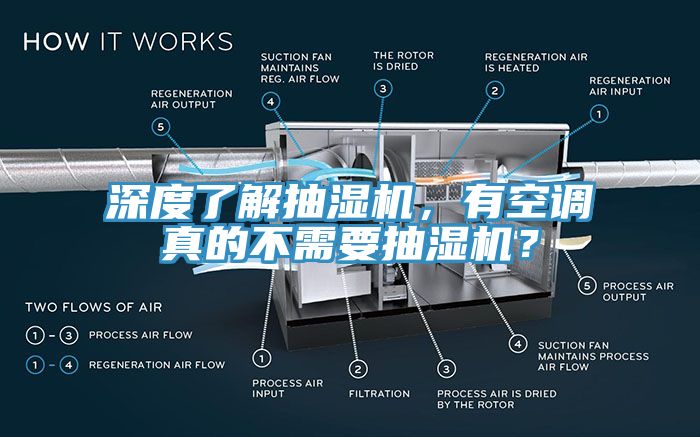 深度了解抽濕機(jī)，有空調(diào)真的不需要抽濕機(jī)？