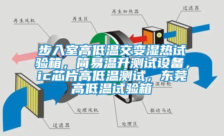 步入室高低溫交變濕熱試驗箱，簡易溫升測試設備，ic芯片高低溫測試，東莞高低溫試驗箱