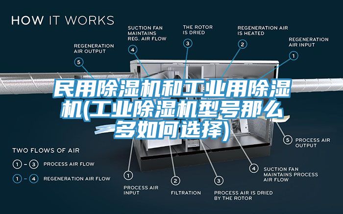 民用除濕機和工業(yè)用除濕機(工業(yè)除濕機型號那么多如何選擇)