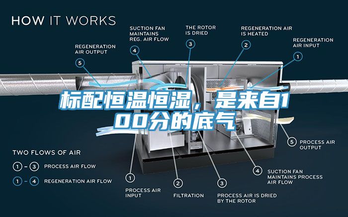 標配恒溫恒濕，是來自100分的底氣