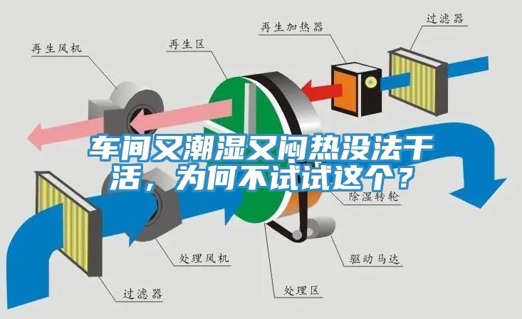 車間又潮濕又悶熱沒法干活，為何不試試這個？